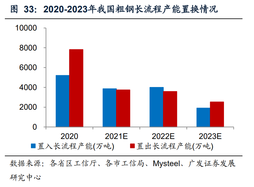 钢铁行业投资策略：双循环驱动供需改善，看好优质龙头投资机会