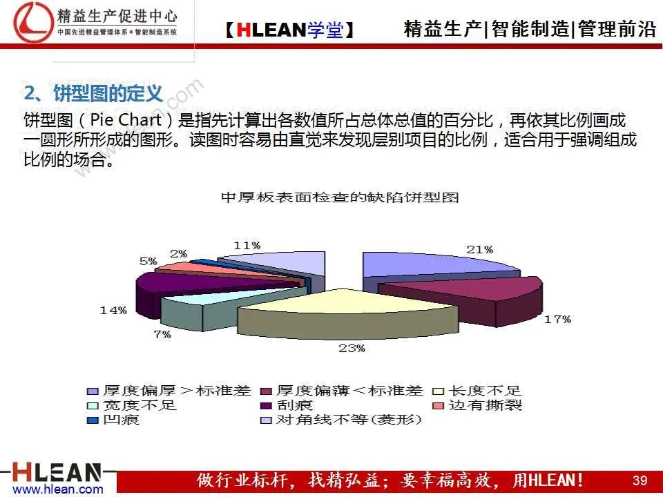 「精益学堂」项目质量管理（下篇）