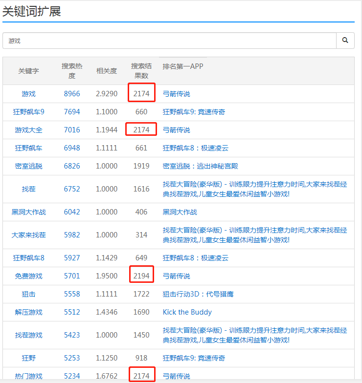 新手ASO优化应该怎么做