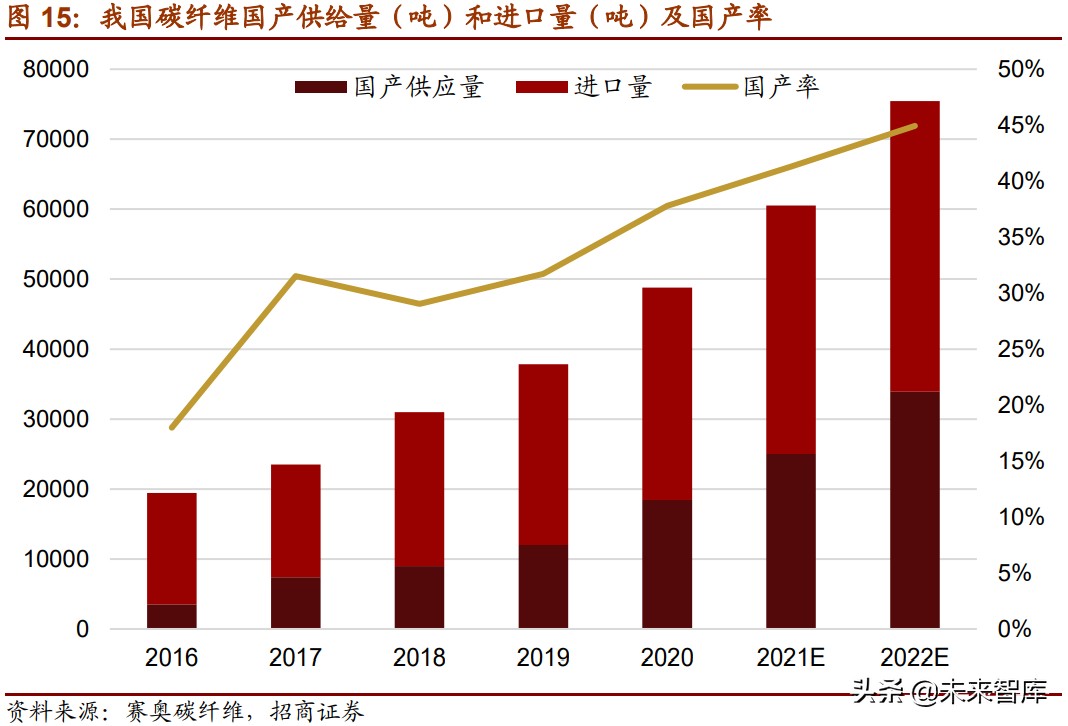 新材料产业153页深度研究报告：七大方向全面梳理（上篇）