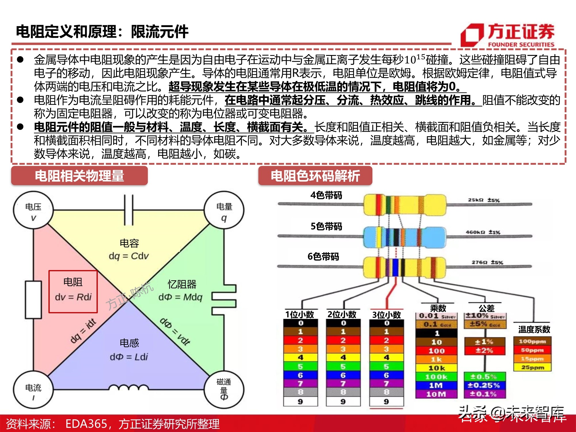 被动元器件产业深度研究报告：电气化时代的钢筋水泥