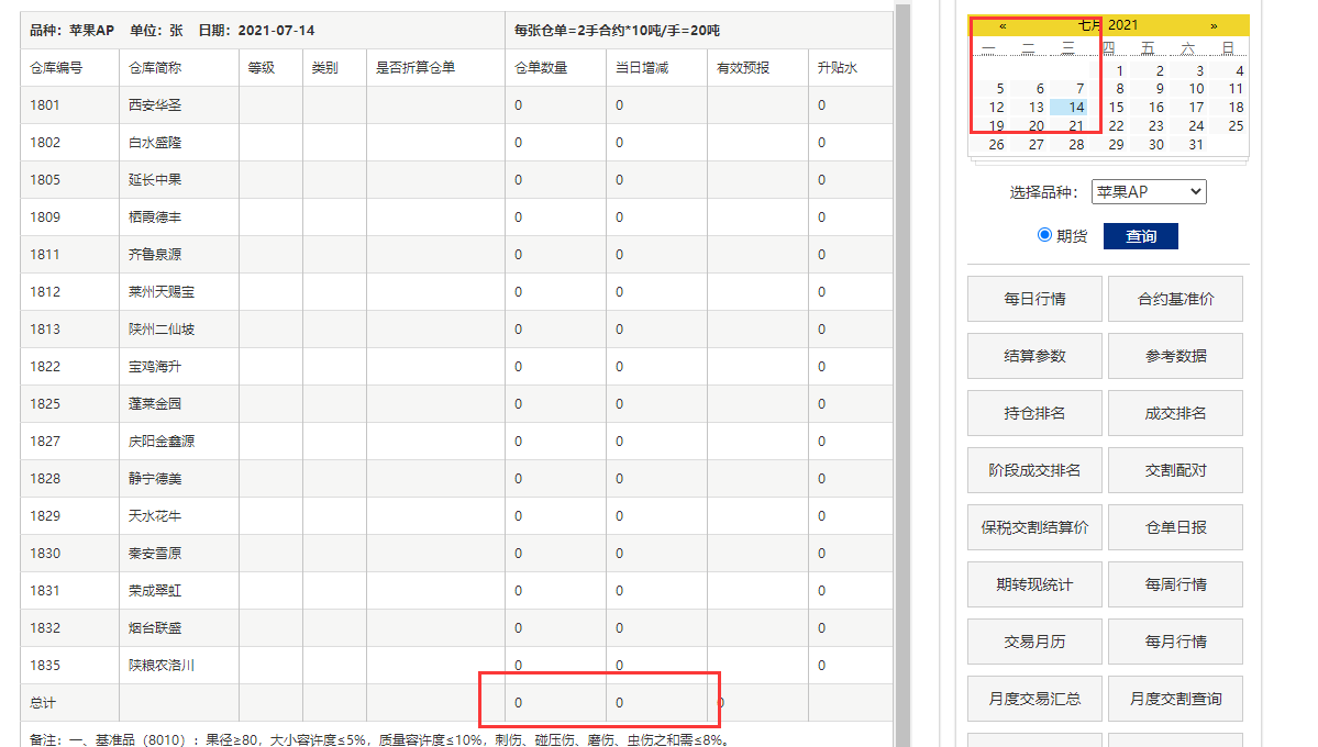 「苹果规则」交割方式有哪些（国债和期货交割方式详解）