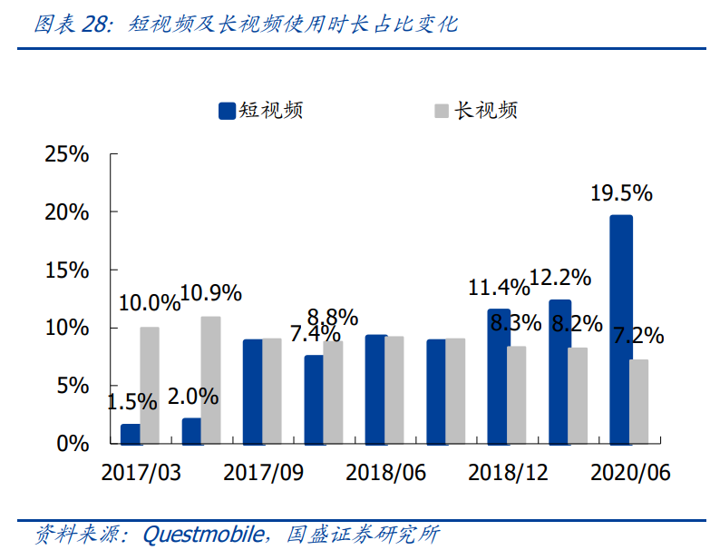 传媒行业投资策略：新渠道发力变现，塑造行业新格局