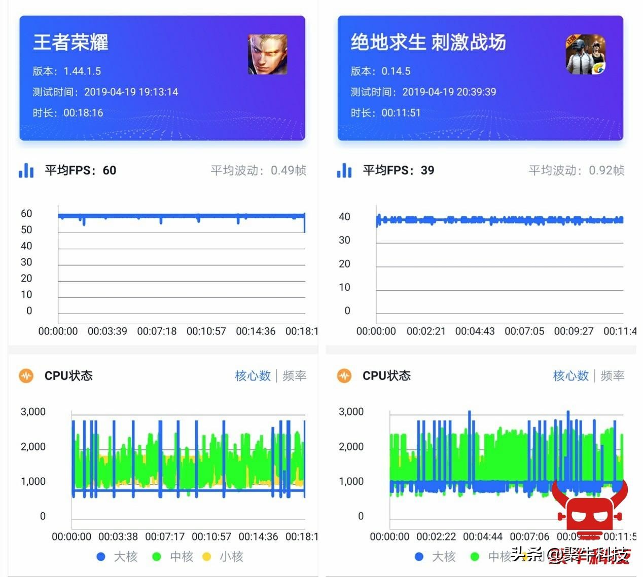 联想仅隔四个月第二款骁龙855手机上手体验 联想Z6 Pro手机评测