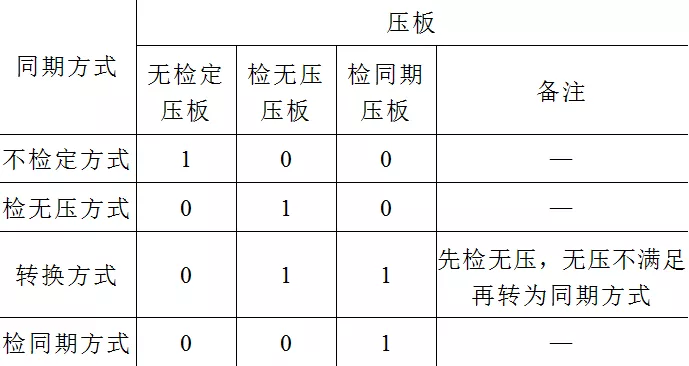 220kV智能變電站非同期并列事故分析