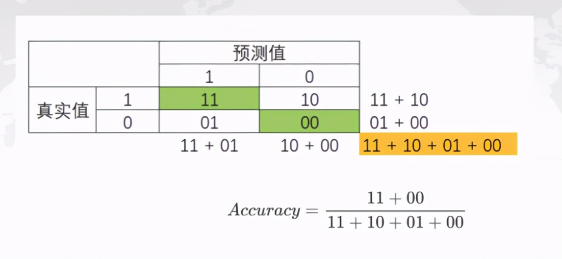 CDA LEVEL 1 考试，知识点《<a href='/map/jiqixuexi/' style='color:#000;font-size:inherit;'>机器学习</a>基本概念》