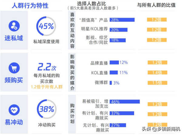 五个维度详解店铺私域流量之目标客户画像，轻松运营店铺