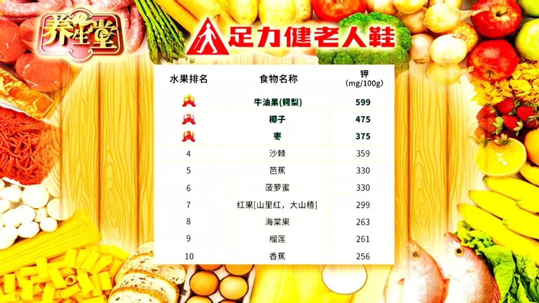 突然心慌、胸闷,当心是缺钾!十大高钾食物排行榜 突然心慌、胸闷,当心是缺钾!十大高钾食物排行榜