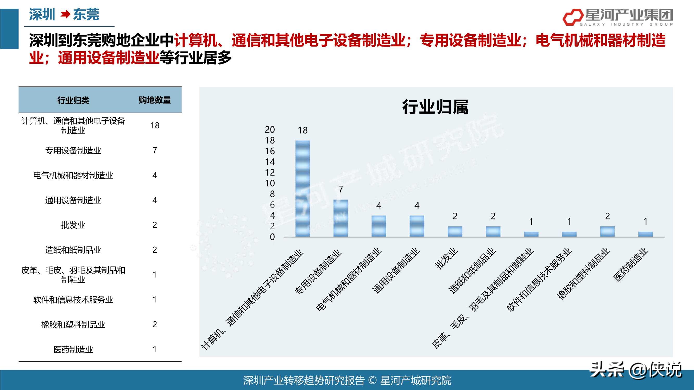 78页2021深圳产业转移趋势研究报告（大湾区）