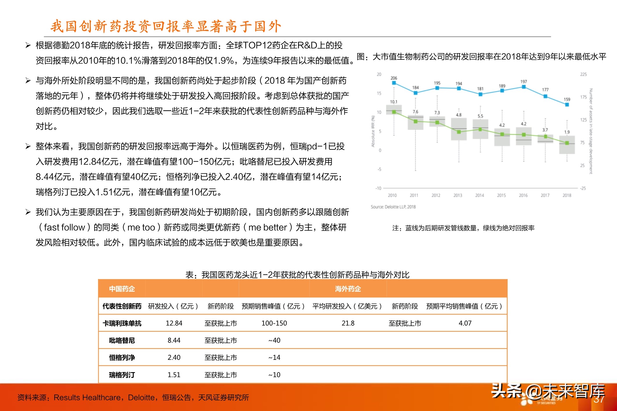 创新药行业深度报告：十年十倍赛道下的巨头与新贵