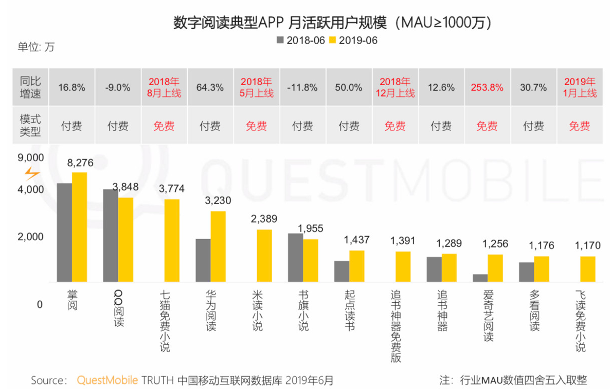 搭上腾讯这班车，阅文能整出现象级IP变现吗？