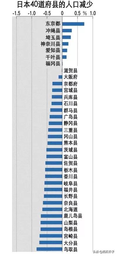 未来房价是涨还是跌？