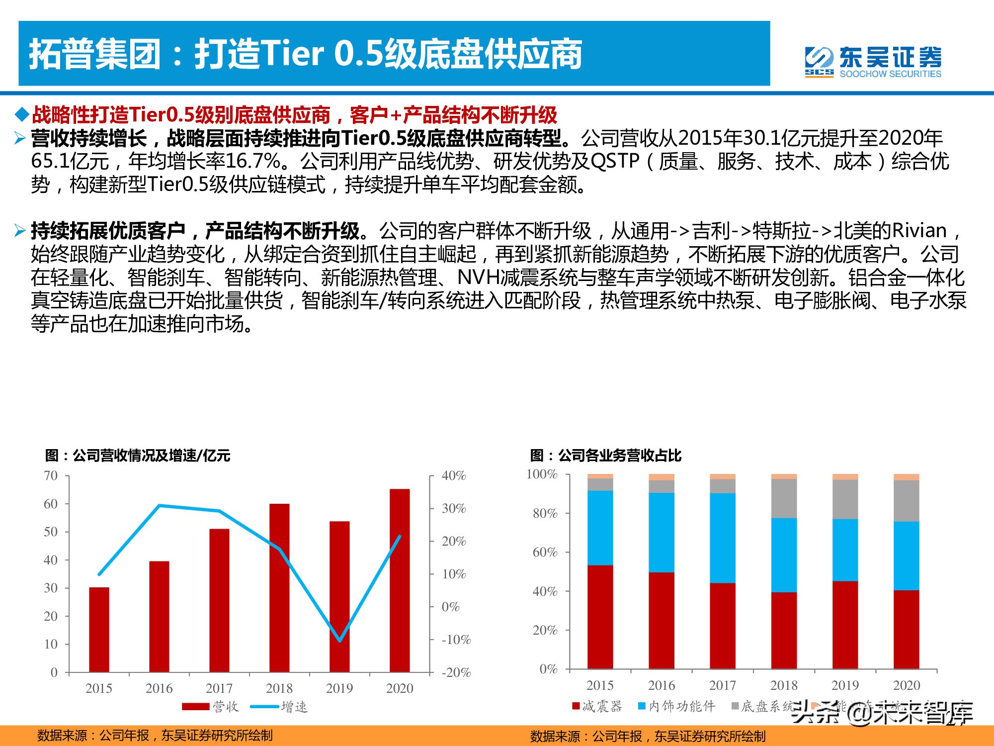汽车产业专题报告：线控制动加速国产化替代