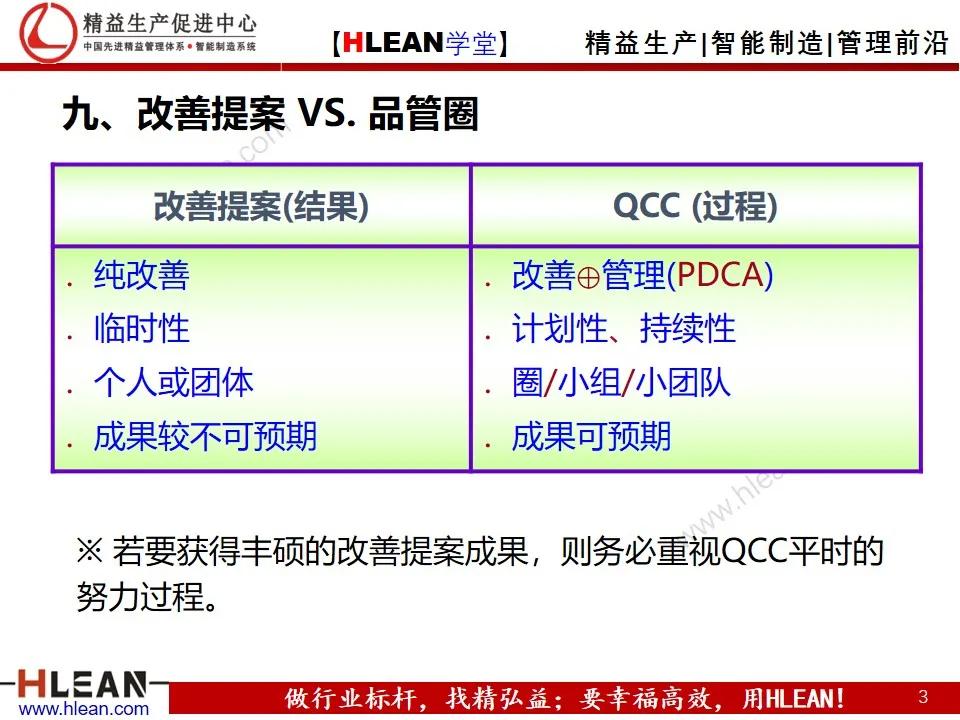 「精益学堂」丰田成功的DNA（下篇）