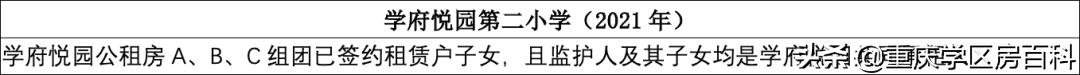 沙坪坝区小学划片区2021年已经出炉!速看(图56)