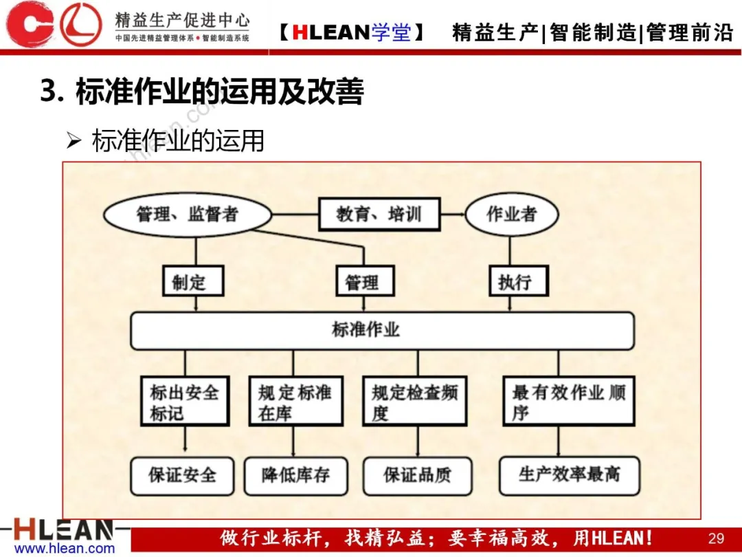 「精益学堂」标准作业的运用及改善