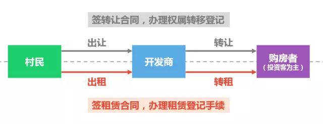 实踩！厦滘地铁口出新！75万买复式公寓，使用权