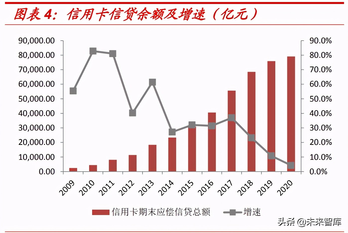 消费金融市场研究：蚂蚁等头部持牌消费金融公司的机会大吗？
