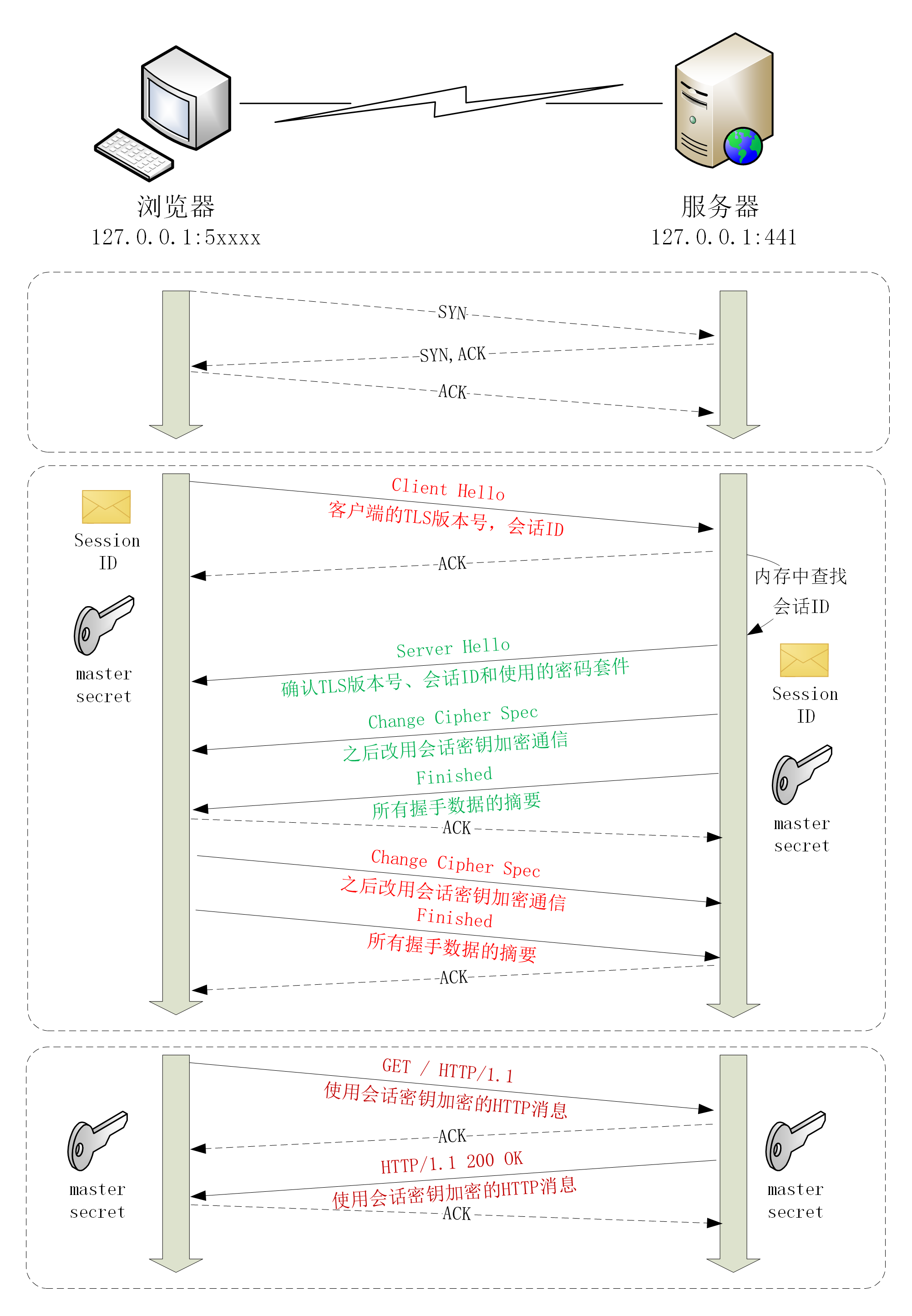 阿里面试官：小伙子，给我说一下HTTP和HTTPS的区别吧