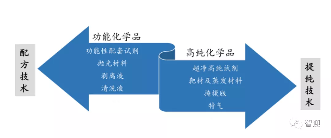 半导体与新能源双轮驱动晶瑞股份