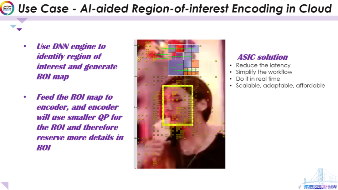 实时高密度AI辅助视频编码的ASIC解决方案