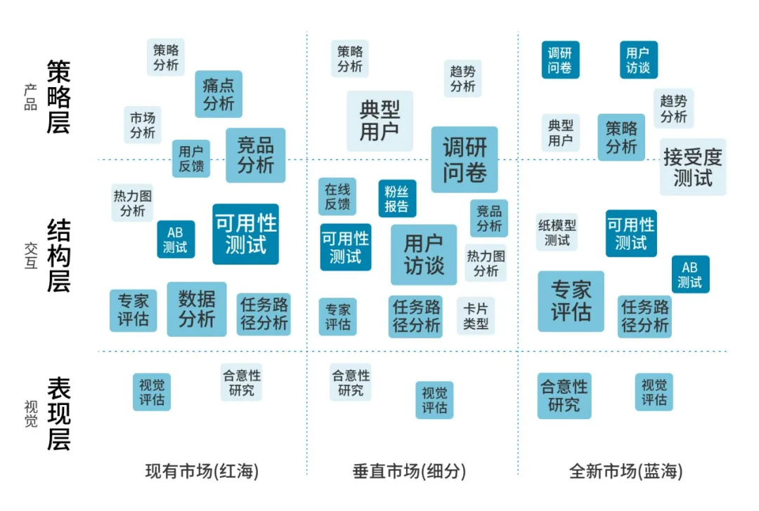 信息架构升级在DataSimba的实践 | StartDT Tech Lab 02