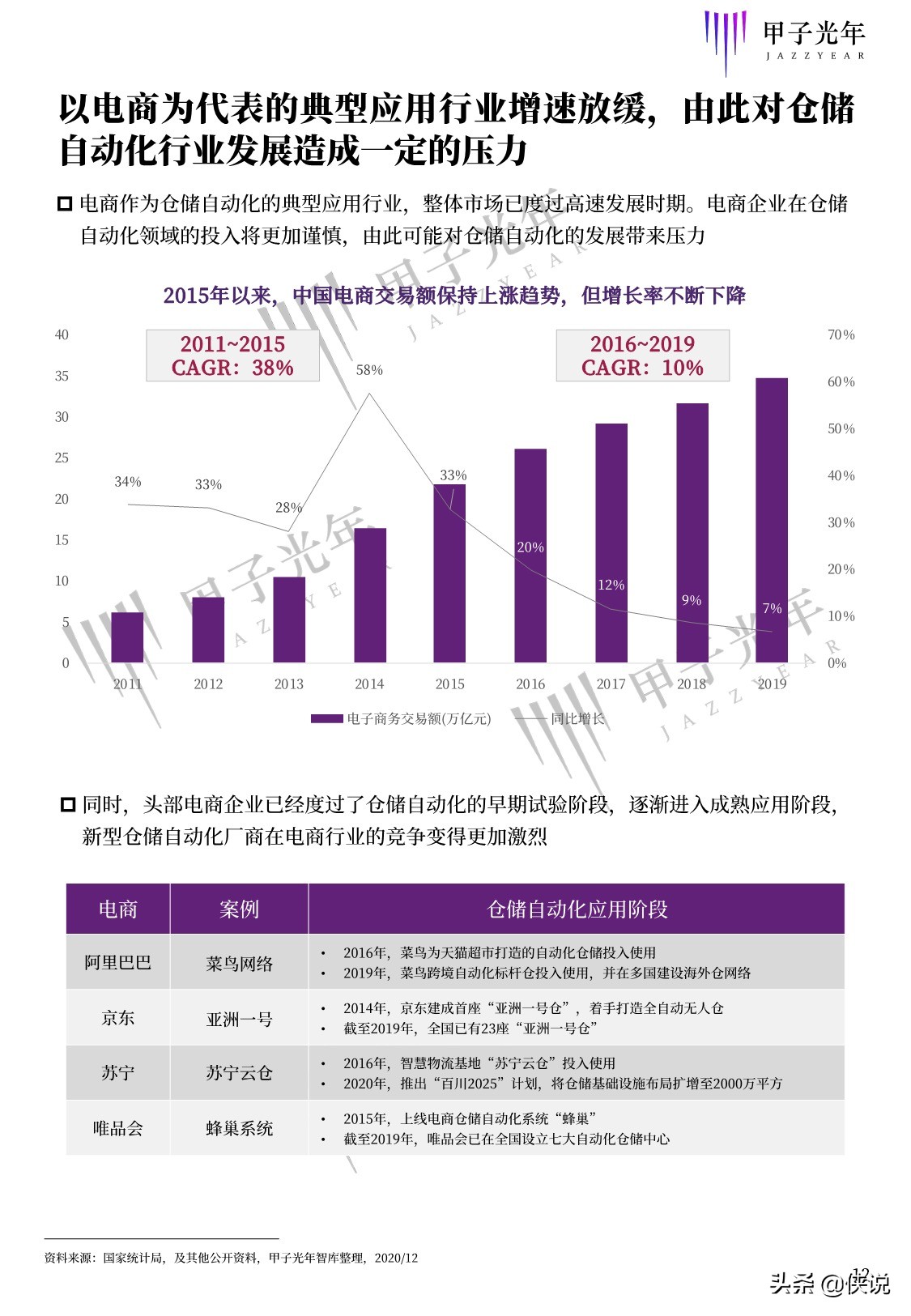 甲子光年智库：2020中国仓储自动化研究报告（68页）