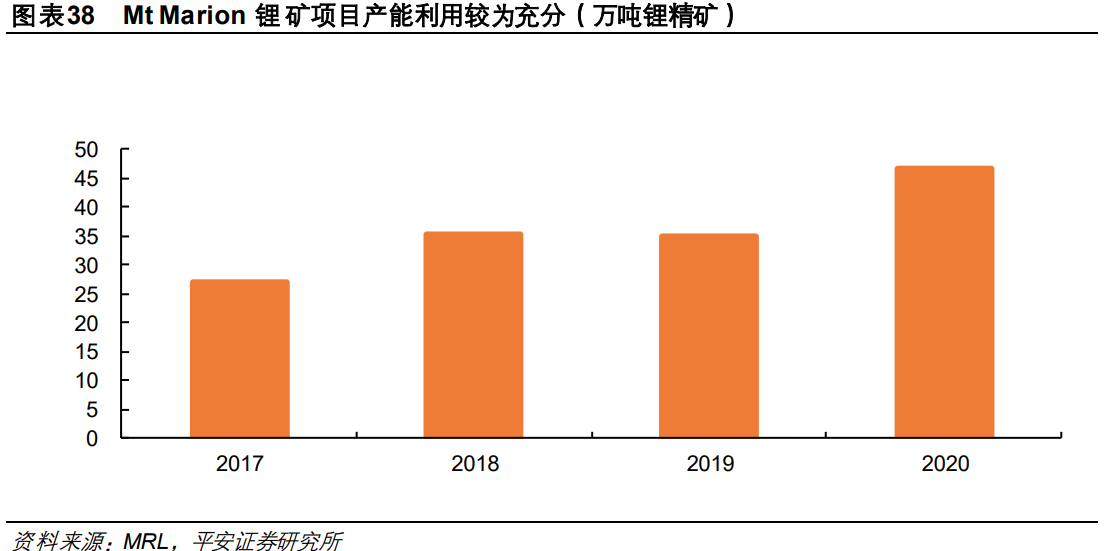 有色金属锂会员专题报告：2021年锂行业紧平衡，2022年价稳量升