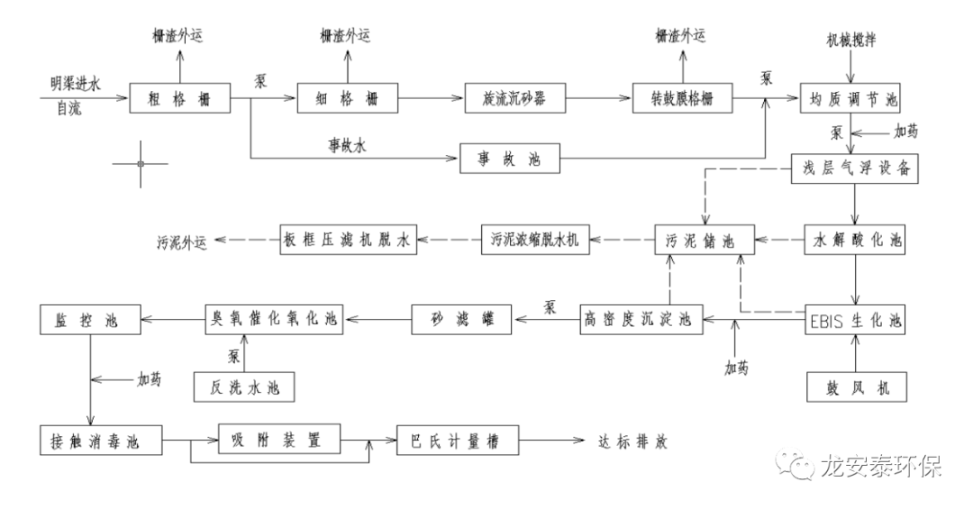 龍安泰環(huán)保 | 某化工園區(qū)廢水深度處理案例分享