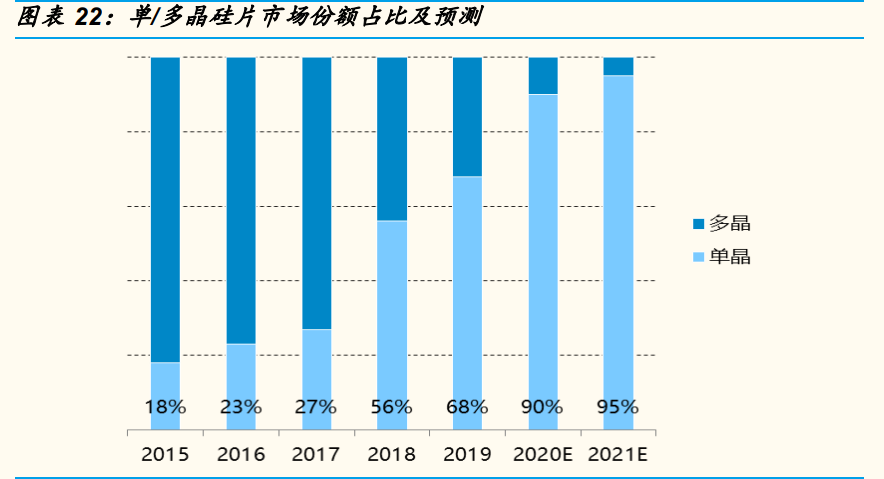 光伏行业年度策略报告：平价引领能源革命，龙头从周期走向成长