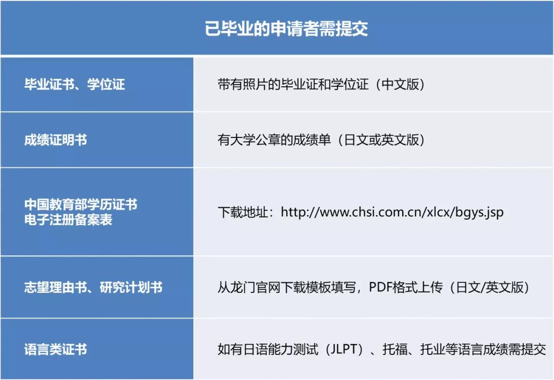 AAO？龙门？想申请京都大学或大阪大学先要搞定它们