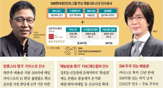 韓國演藝公司的副業：YG熱衷於虛擬人設，JYP投資翻譯公司