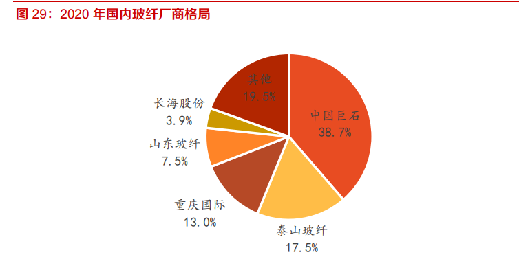 建材行业深度报告：强周期继续高景气，关注B端建材经营质量