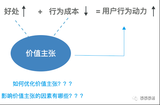 如何通过猪八戒赚钱？仅个人经验分享