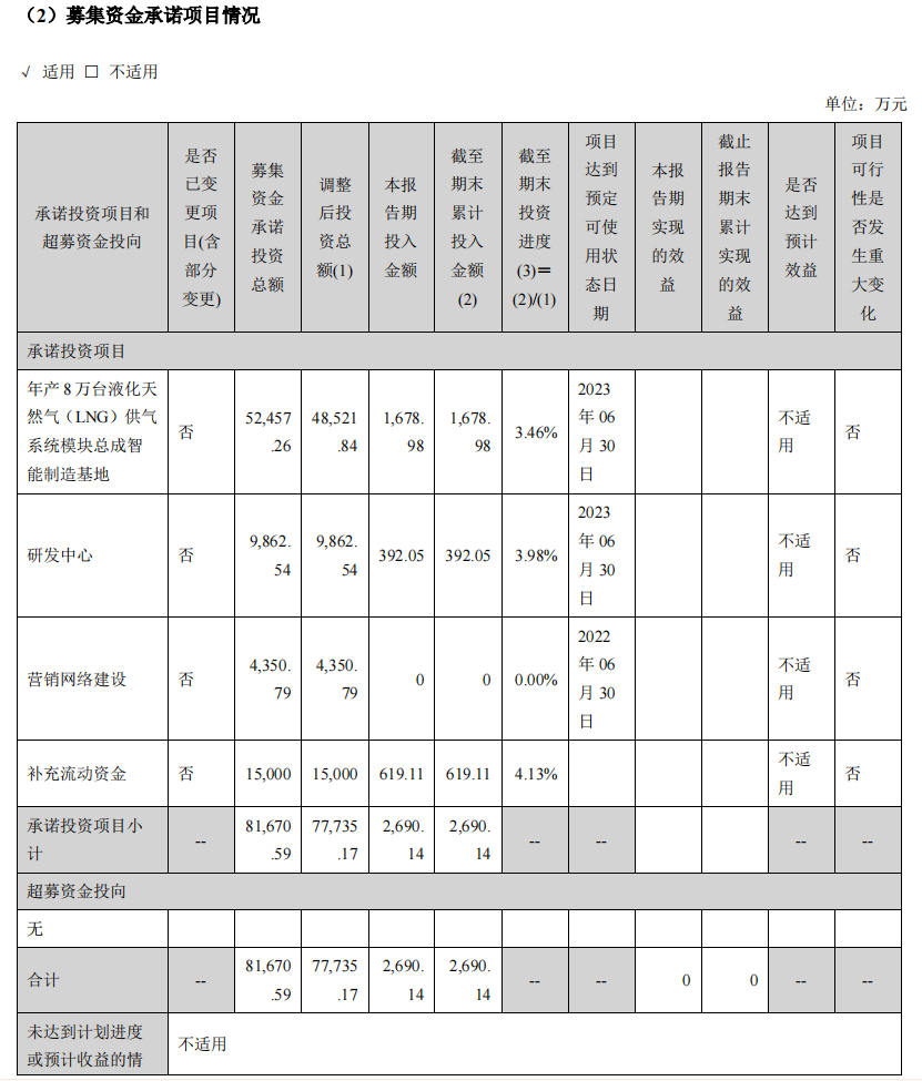 致远新能，2021年是业绩蛰伏期，22年可能成为超级黑马