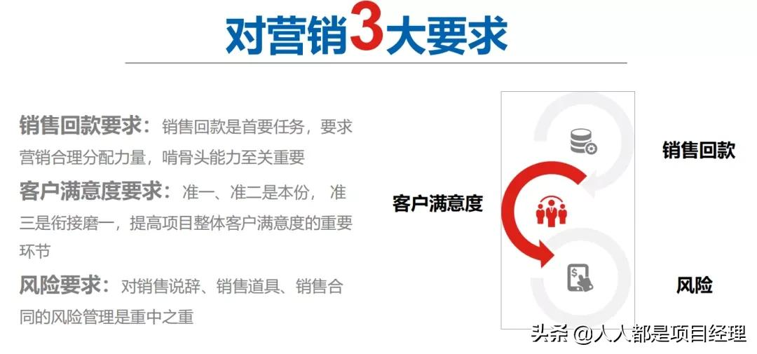 项目总监应该知道的营销知识