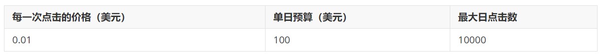 Twitter 广告平台实时计费系统的架构增强之道