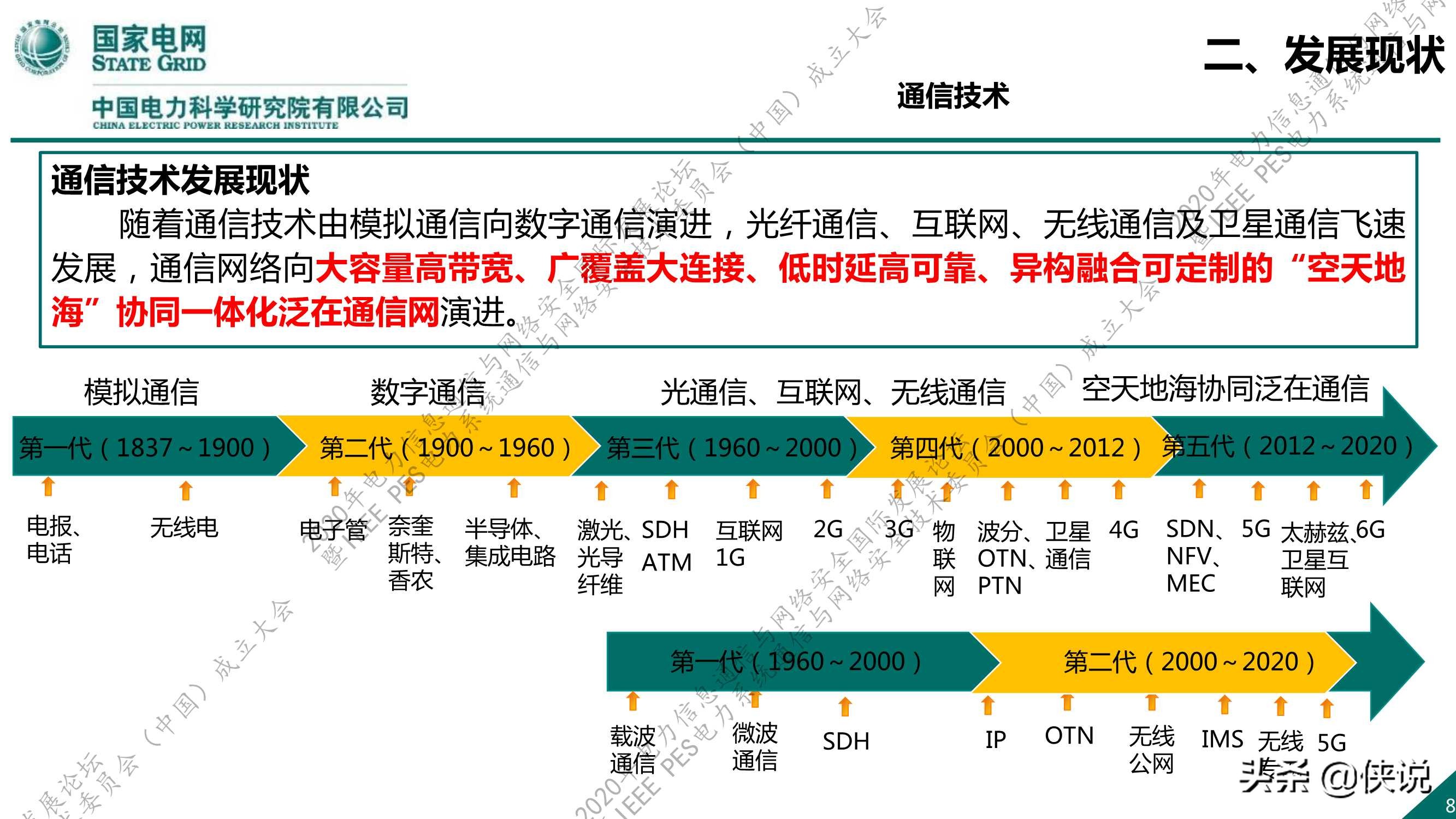 国家电网：新一代信息通信及网络安全技术发展趋势