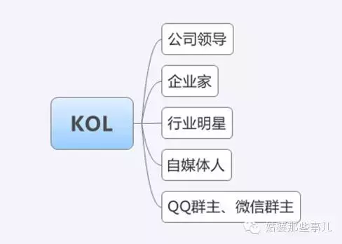 公众号推广方法有哪些，推广的思路和渠道分析？