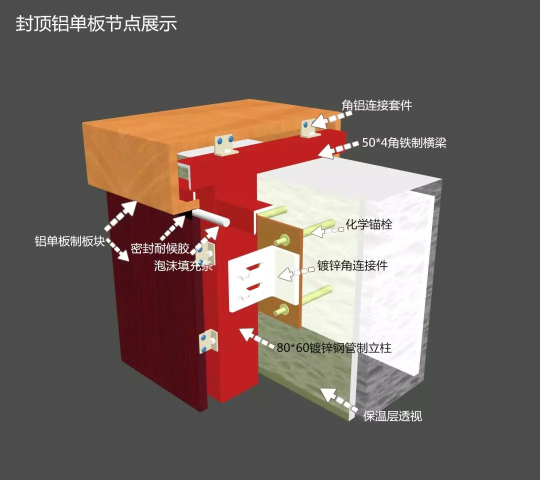 铝单板常用节点解析