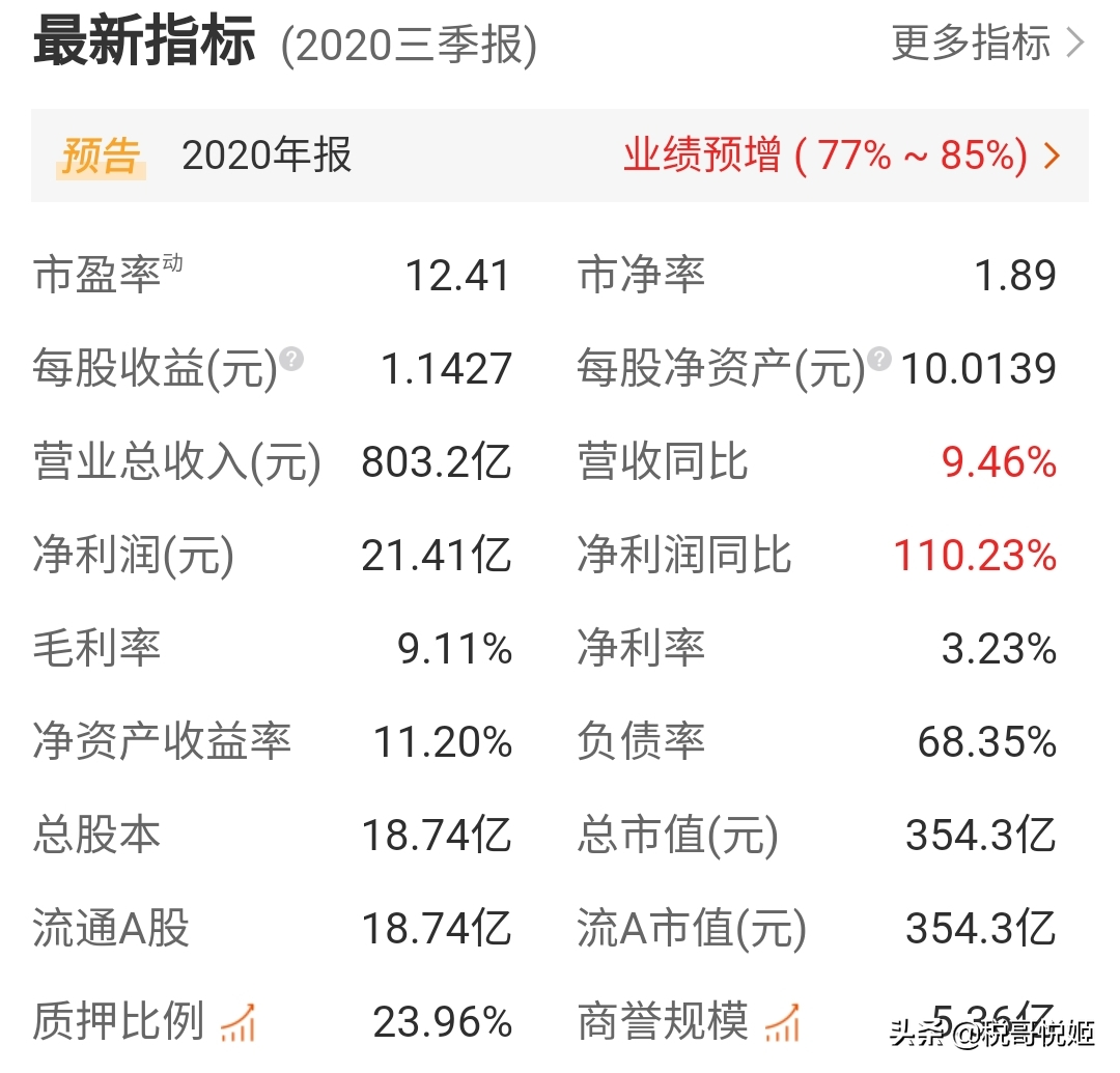 药易购：行业利润水平低，融资能力不足，上市暴涨643%，泡沫
