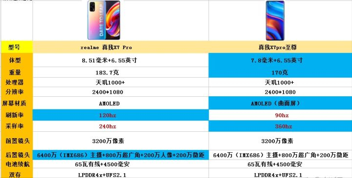 2021年8月份购机：高性价比手机推荐，18款1500元左右手机推荐