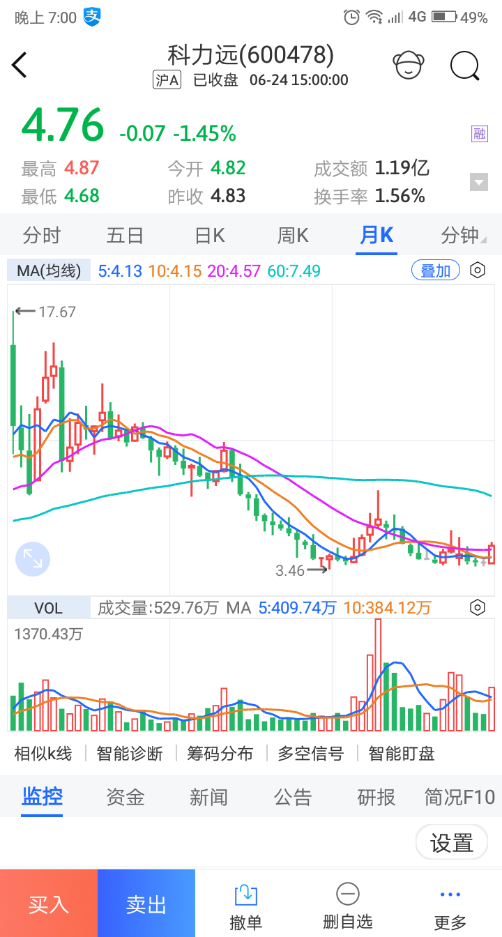 割肉伺鹰：科力远