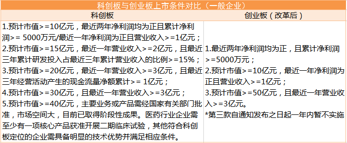网上打新中签率不升反降，创业板注册制新股上市首日收益几何？