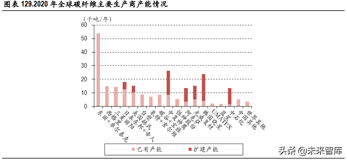化工行业研究：碳中和背景下的产业升级与集中度提升是未来主基调
