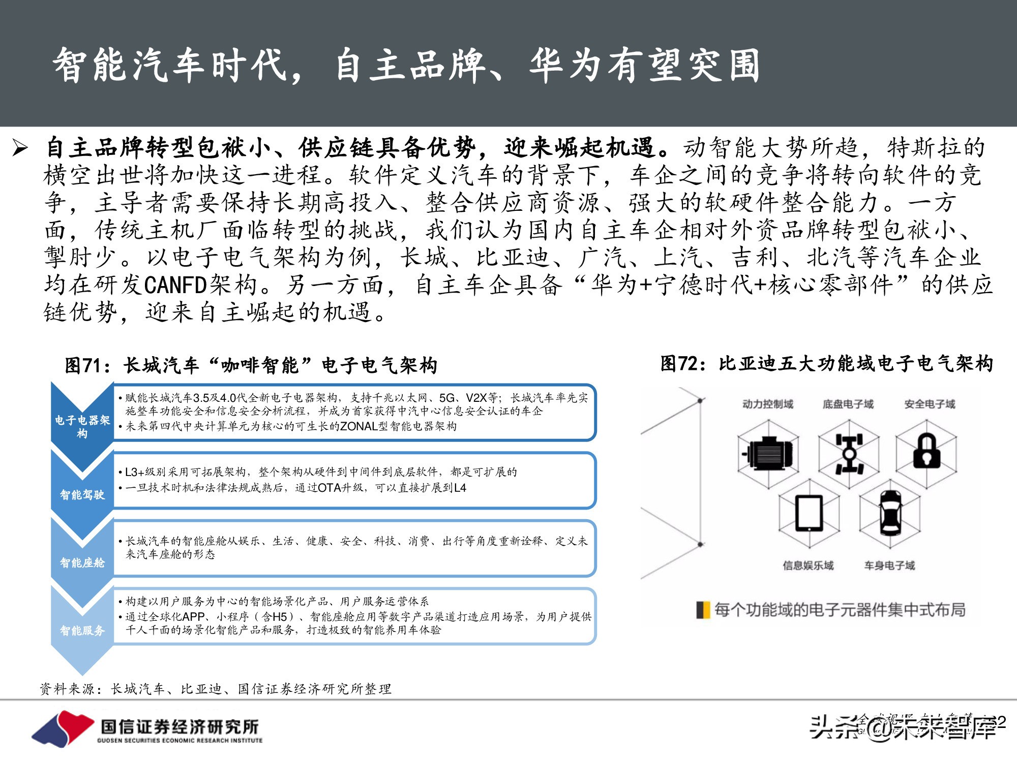 汽车行业前瞻研究：智能汽车时代，商业模式有何变化？