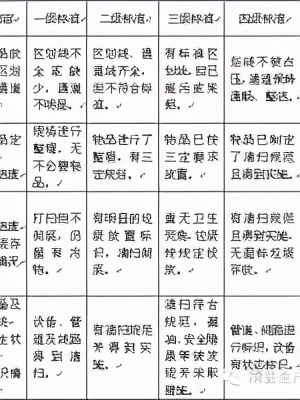 「精益學堂」5S管理｜整合版