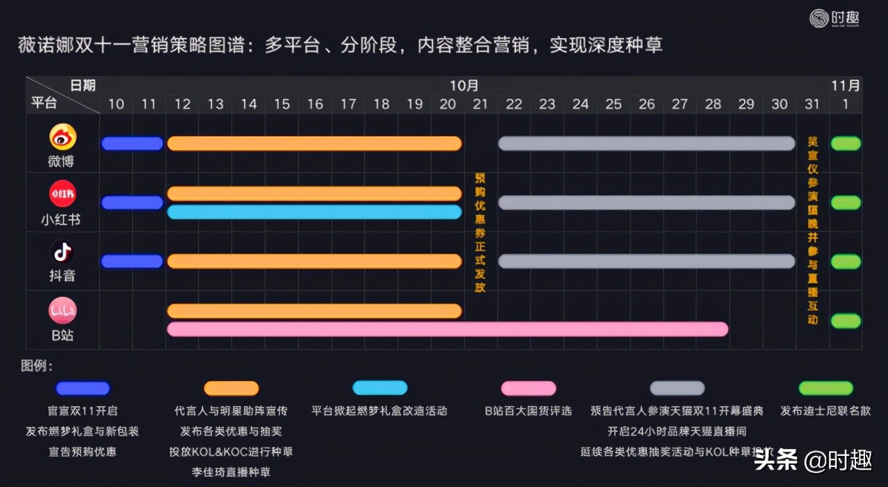 8000字解构618品牌营销玩法
