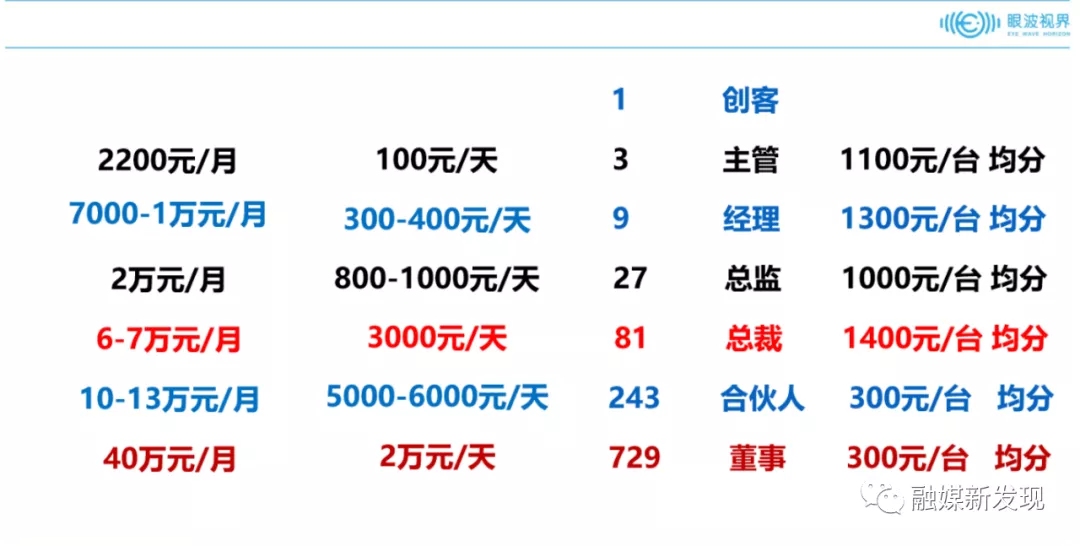 厦门“眼波视界”等相关公司因涉嫌传销7个账户被冻结3.5亿元