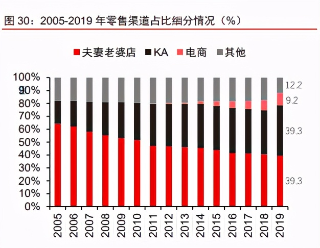 啤酒行业专题报告：高端化已来，不进则退，龙头争锋